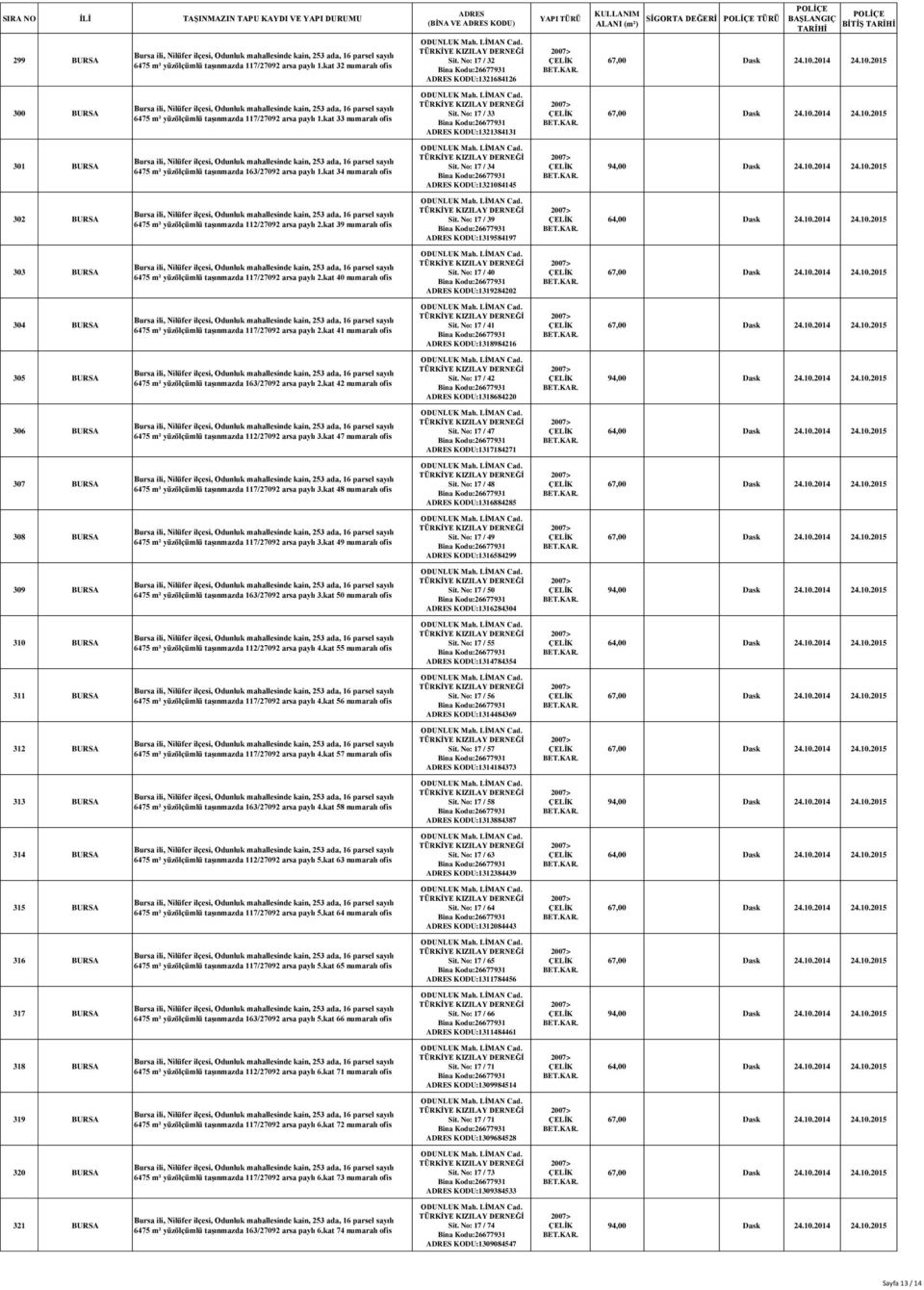 No: 17 / 34 KODU:1321084145 302 BURSA 6475 m² yüzölçümlü taşınmazda 112/27092 arsa paylı 2.kat 39 numaralı ofis Sit.