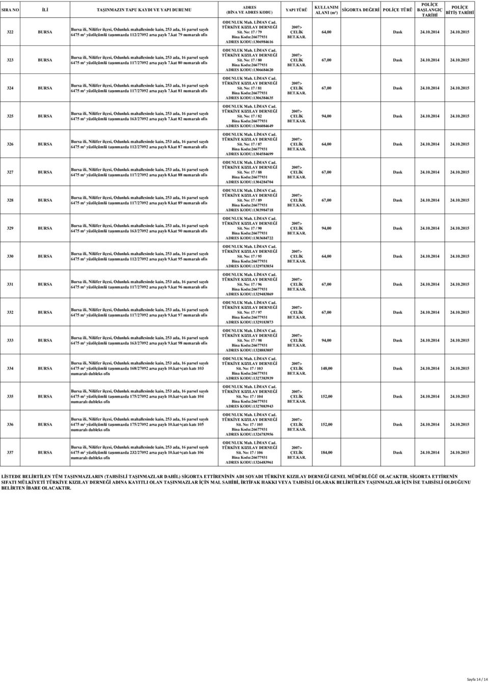 No: 17 / 81 KODU:1306384635 325 BURSA 6475 m² yüzölçümlü taşınmazda 163/27092 arsa paylı 7.kat 82 numaralı ofis Sit.