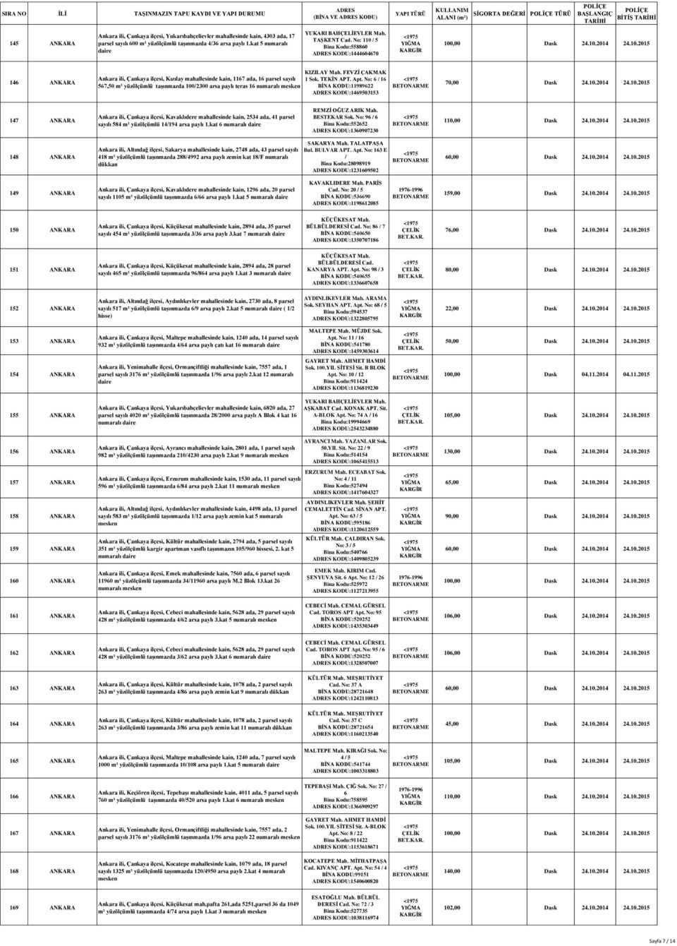 No: 110 / 5 Bina Kodu:558860 KODU:1444604670 146 ANKARA Ankara ili, Çankaya ilçesi, Kızılay mahallesinde kain, 1167 ada, 16 parsel sayılı 567,50 m² yüzölçümlü taşınmazda 100/2300 arsa paylı teras 16