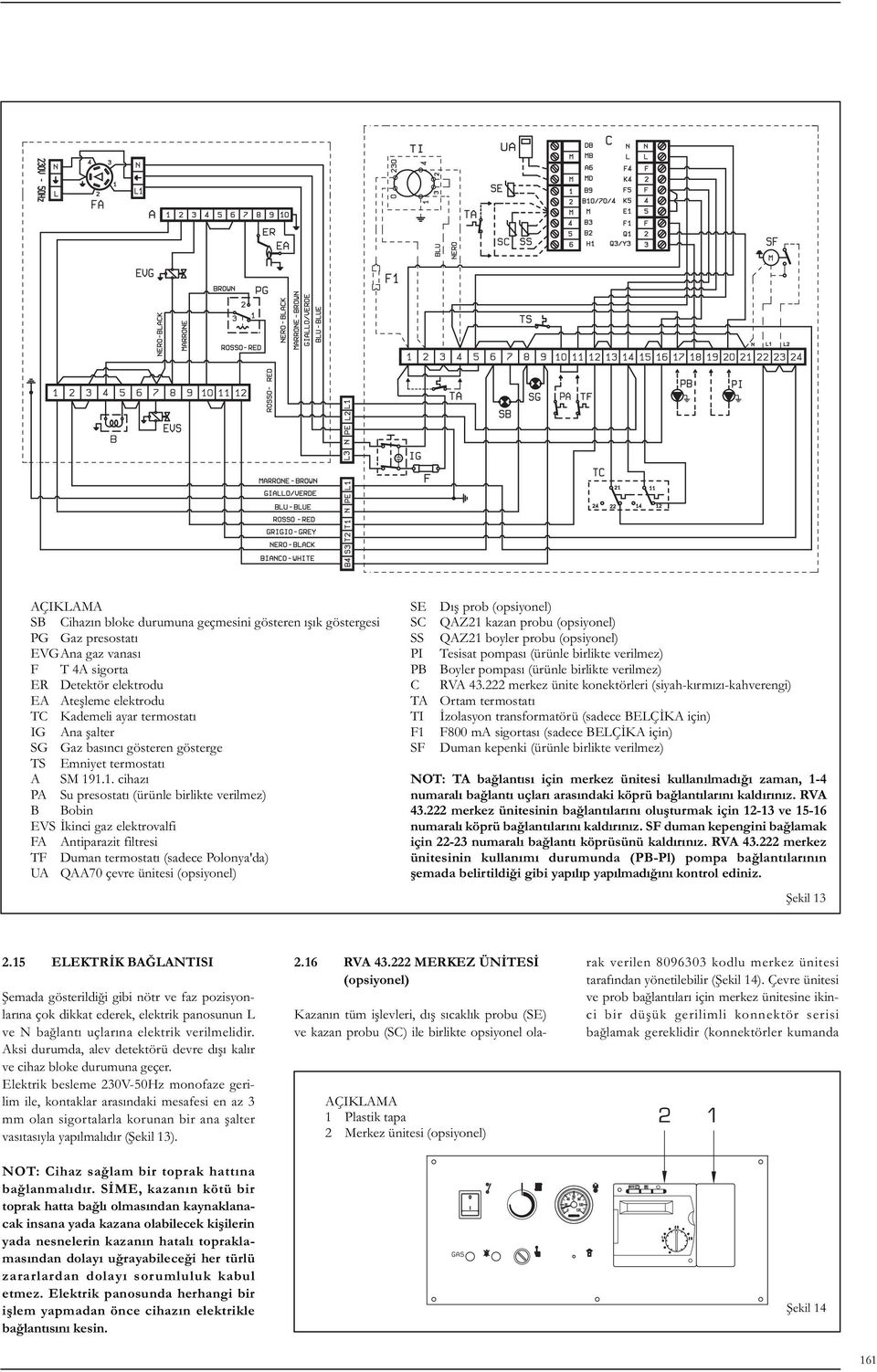 1.1. cihazı PA Su presostatı (ürünle birlikte verilmez) B Bobin EVS İkinci gaz elektrovalfi FA Antiparazit filtresi TF Duman termostatı (sadece Polonya'da) UA QAA70 çevre ünitesi (opsiyonel) SE SC SS