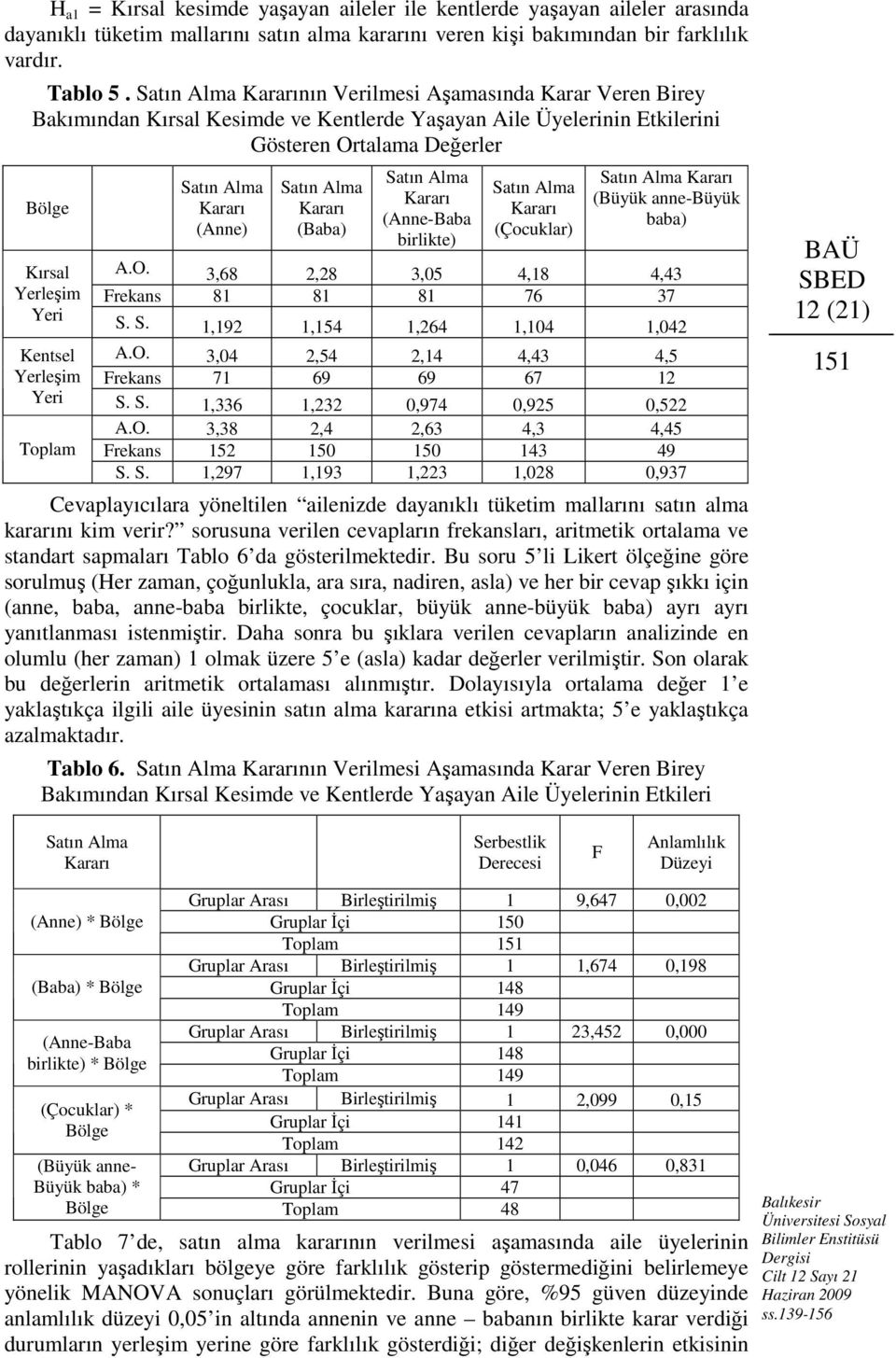 Kararı (Anne) Satın Alma Kararı (Baba) Satın Alma Kararı (Anne-Baba birlikte) Satın Alma Kararı (Çocuklar) Satın Alma Kararı (Büyük anne-büyük baba) A.O.