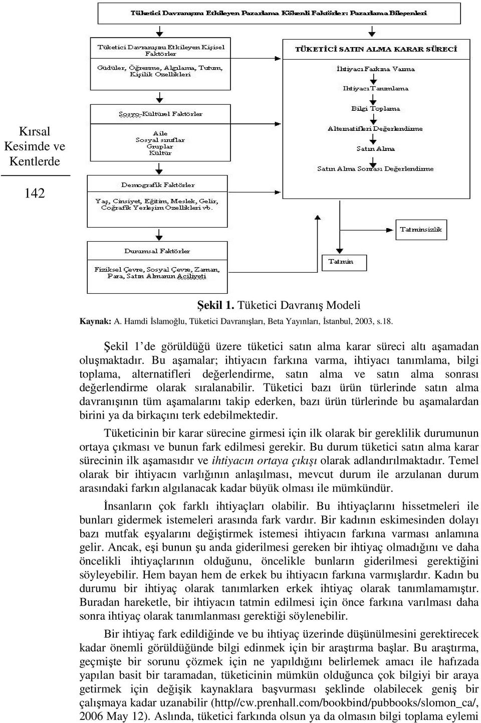 Bu aşamalar; ihtiyacın farkına varma, ihtiyacı tanımlama, bilgi toplama, alternatifleri değerlendirme, satın alma ve satın alma sonrası değerlendirme olarak sıralanabilir.