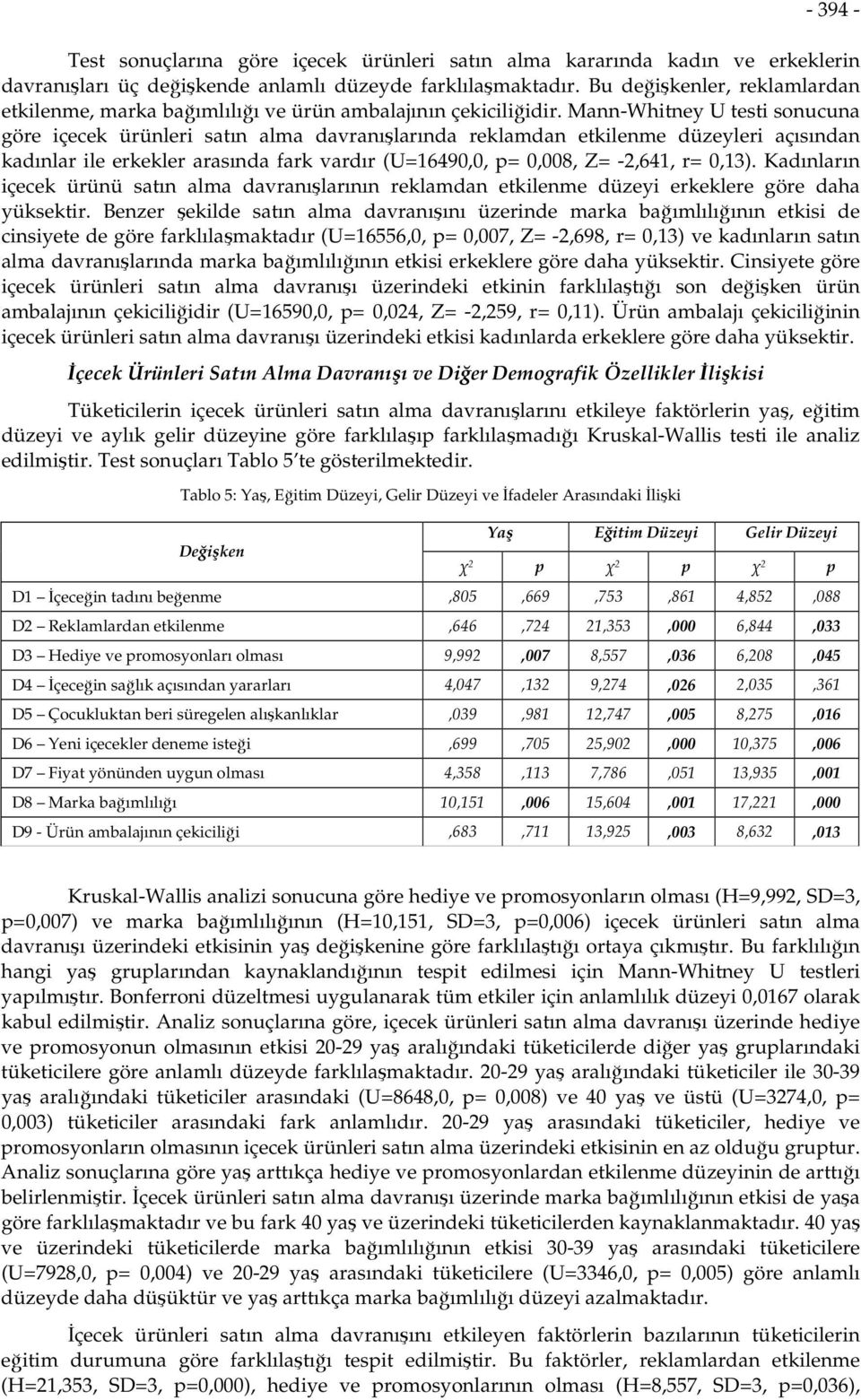 Mann-Whitney U testi sonucuna göre içecek ürünleri satın alma davranışlarında reklamdan etkilenme düzeyleri açısından kadınlar ile erkekler arasında fark vardır (U=16490,0, p= 0,008, Z= -2,641, r=