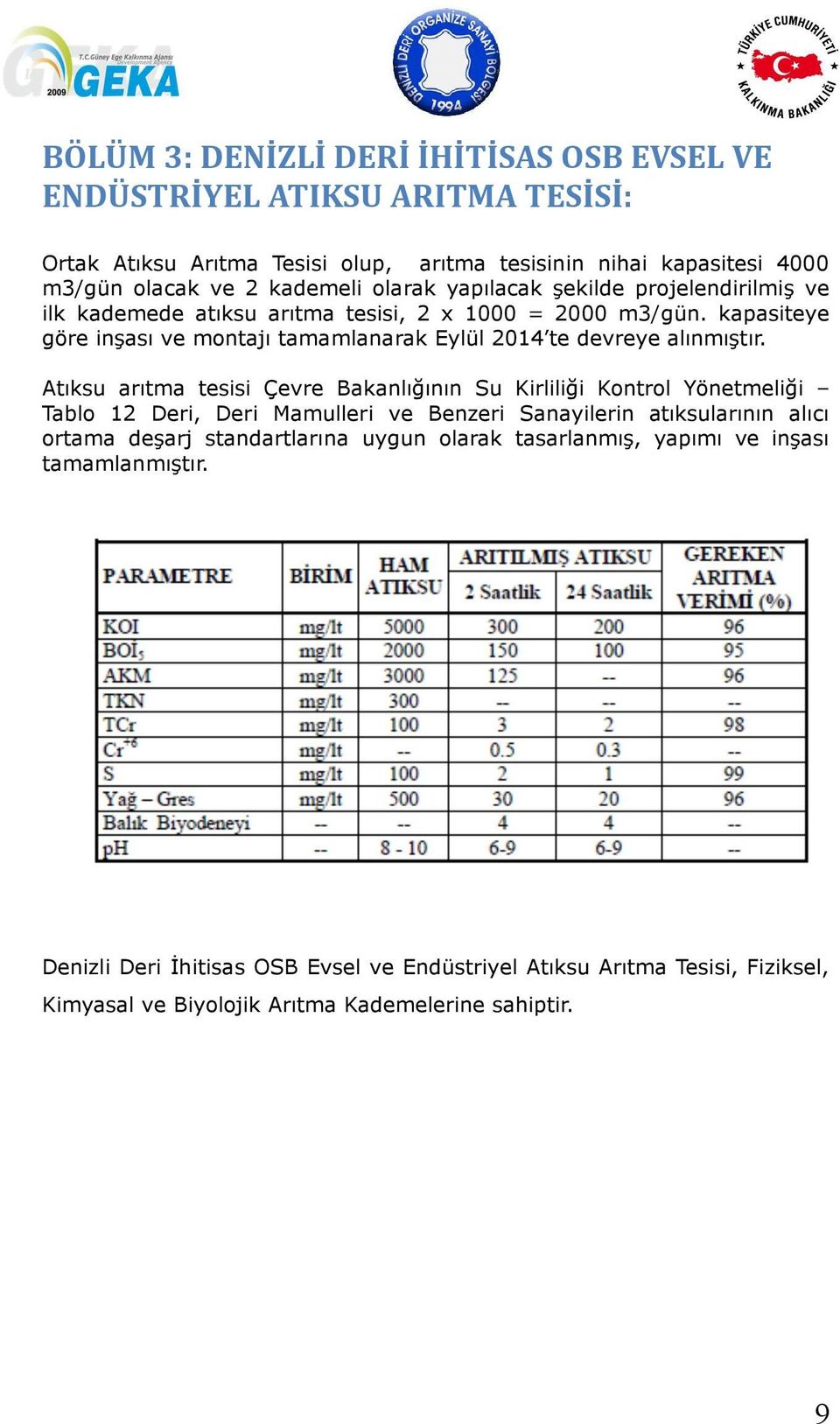 kapasiteye göre inşası ve montajı tamamlanarak Eylül 2014 te devreye alınmıştır.