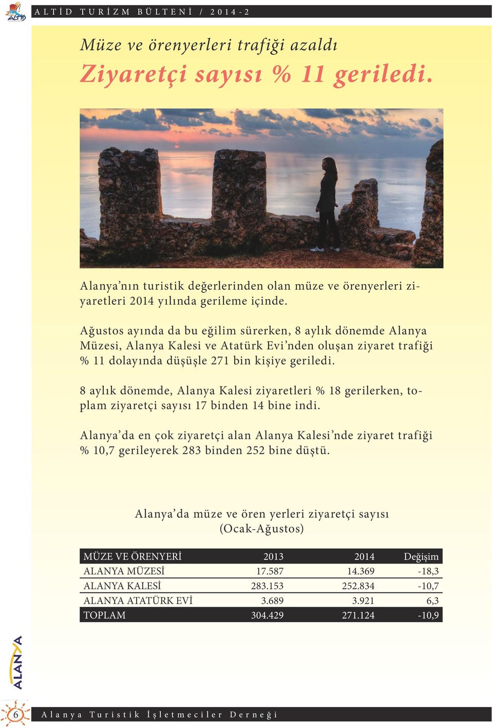 8 aylık dönemde, Alanya Kalesi ziyaretleri % 18 gerilerken, toplam ziyaretçi sayısı 17 binden 14 bine indi.