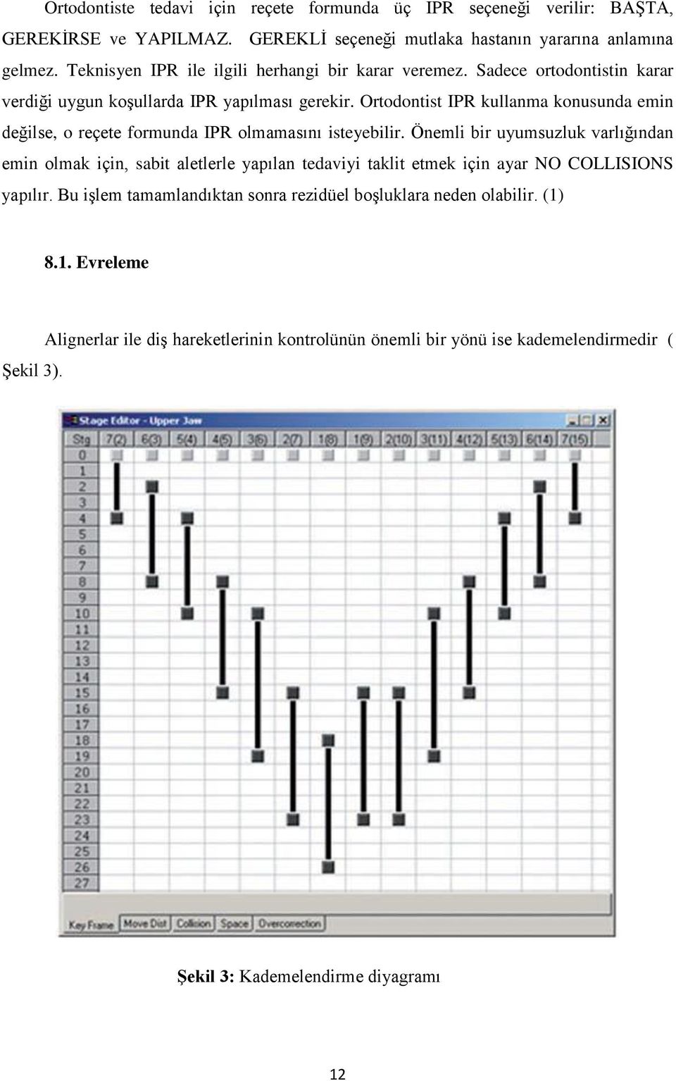 Ortodontist IPR kullanma konusunda emin değilse, o reçete formunda IPR olmamasını isteyebilir.