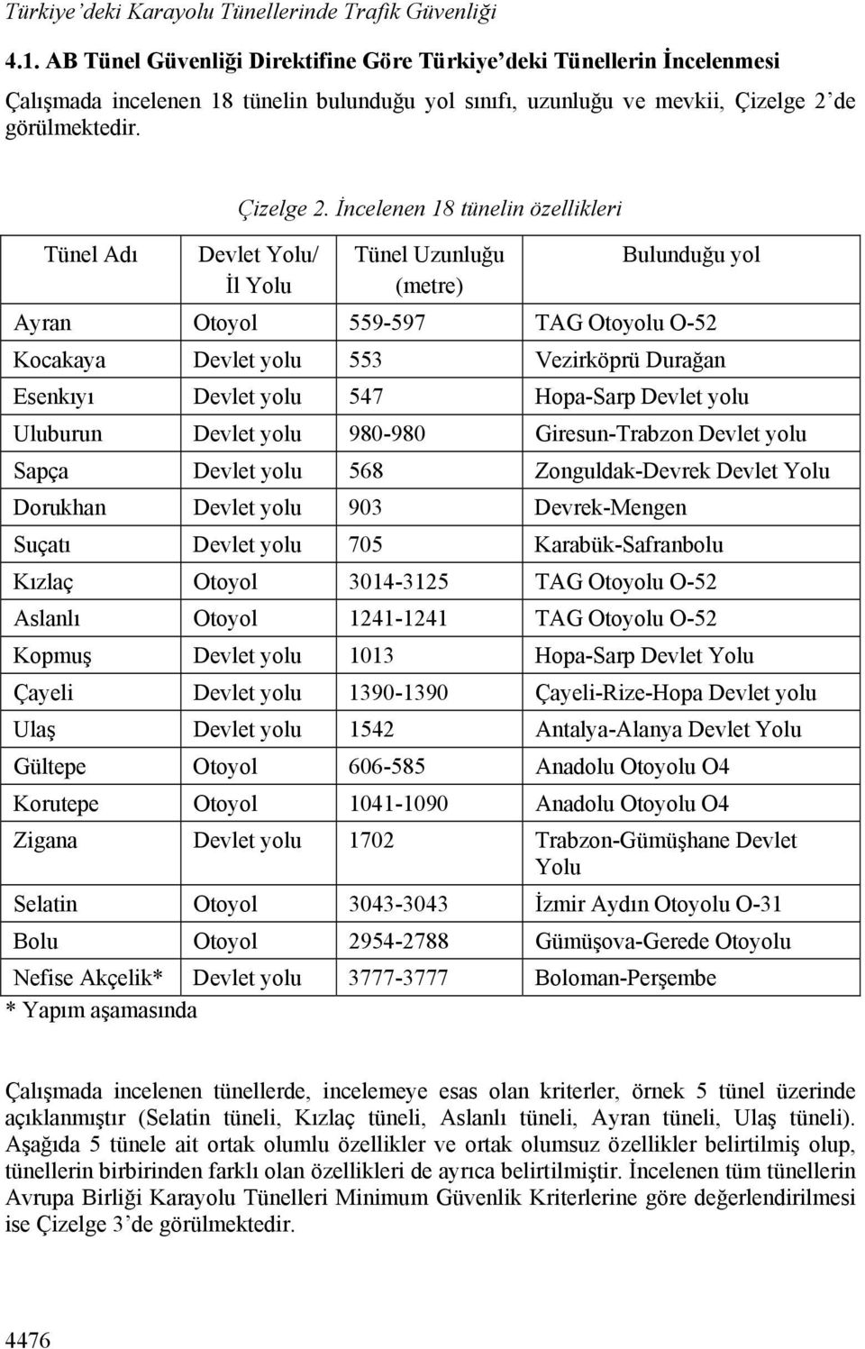 İncelenen 18 tünelin özellikleri Devlet Yolu/ İl Yolu Tünel Uzunluğu (metre) Bulunduğu yol Ayran Otoyol 559-597 TAG Otoyolu O-52 Kocakaya Devlet yolu 553 Vezirköprü Durağan Esenkıyı Devlet yolu 547