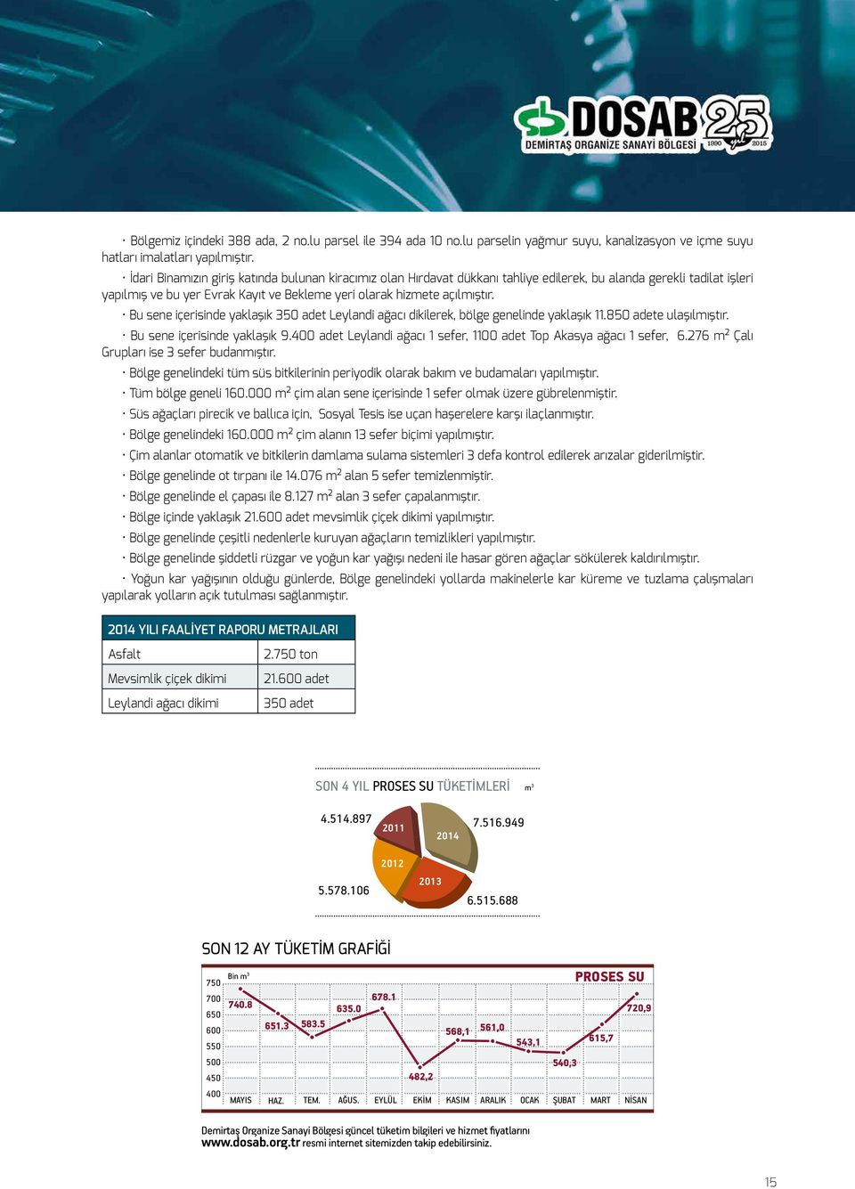 Bu sene içerisinde yaklaşık 350 adet Leylandi ağacı dikilerek, bölge genelinde yaklaşık 11.850 adete ulaşılmıştır. Bu sene içerisinde yaklaşık 9.