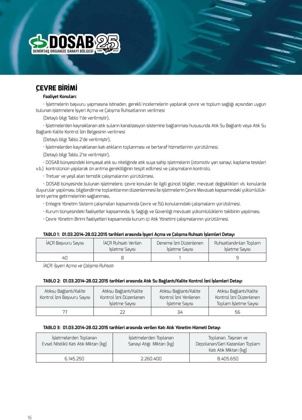 Kontrol İzin Belgesinin verilmesi (Detaylı bilgi Tablo 2 de verilmiştir), İşletmelerden kaynaklanan katı atıkların toplanması ve bertaraf hizmetlerinin yürütülmesi, (Detaylı bilgi Tablo 2 te