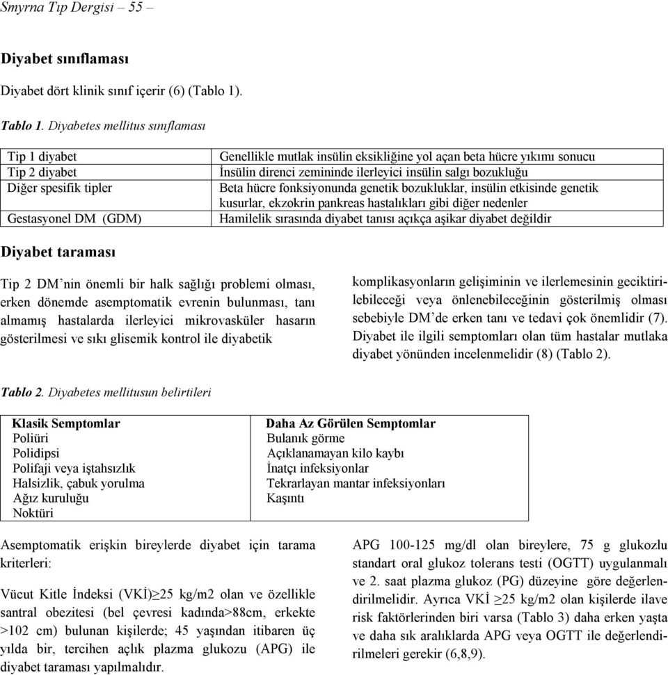 ilerleyici insülin salgı bozukluğu Beta hücre fonksiyonunda genetik bozukluklar, insülin etkisinde genetik kusurlar, ekzokrin pankreas hastalıkları gibi diğer nedenler Hamilelik sırasında diyabet