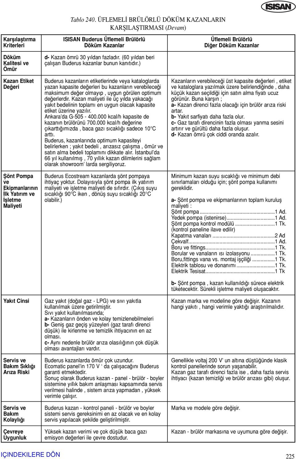 Cinsi Servis ve Bak m S kl Ar za Riski Servis ve Bak m Kolayl Çevreye Uygunluk ISISAN Buderus Üflemeli Brülörlü Döküm Kazanlar d Kazan ömrü 30 y ldan fazlad r.