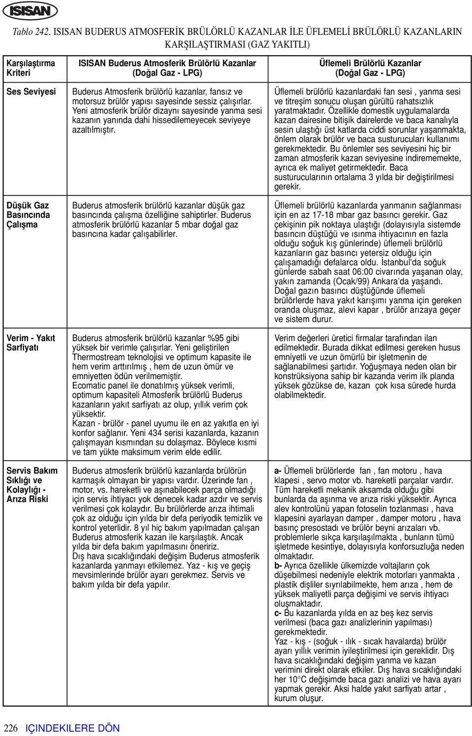 Servis Bak m S kl ve Kolayl Ar za Riski ISISAN Buderus Atmosferik Brülörlü Kazanlar (Do al Gaz LPG) Buderus Atmosferik brülörlü kazanlar, fans z ve motorsuz brülör yap s sayesinde sessiz çal fl rlar.