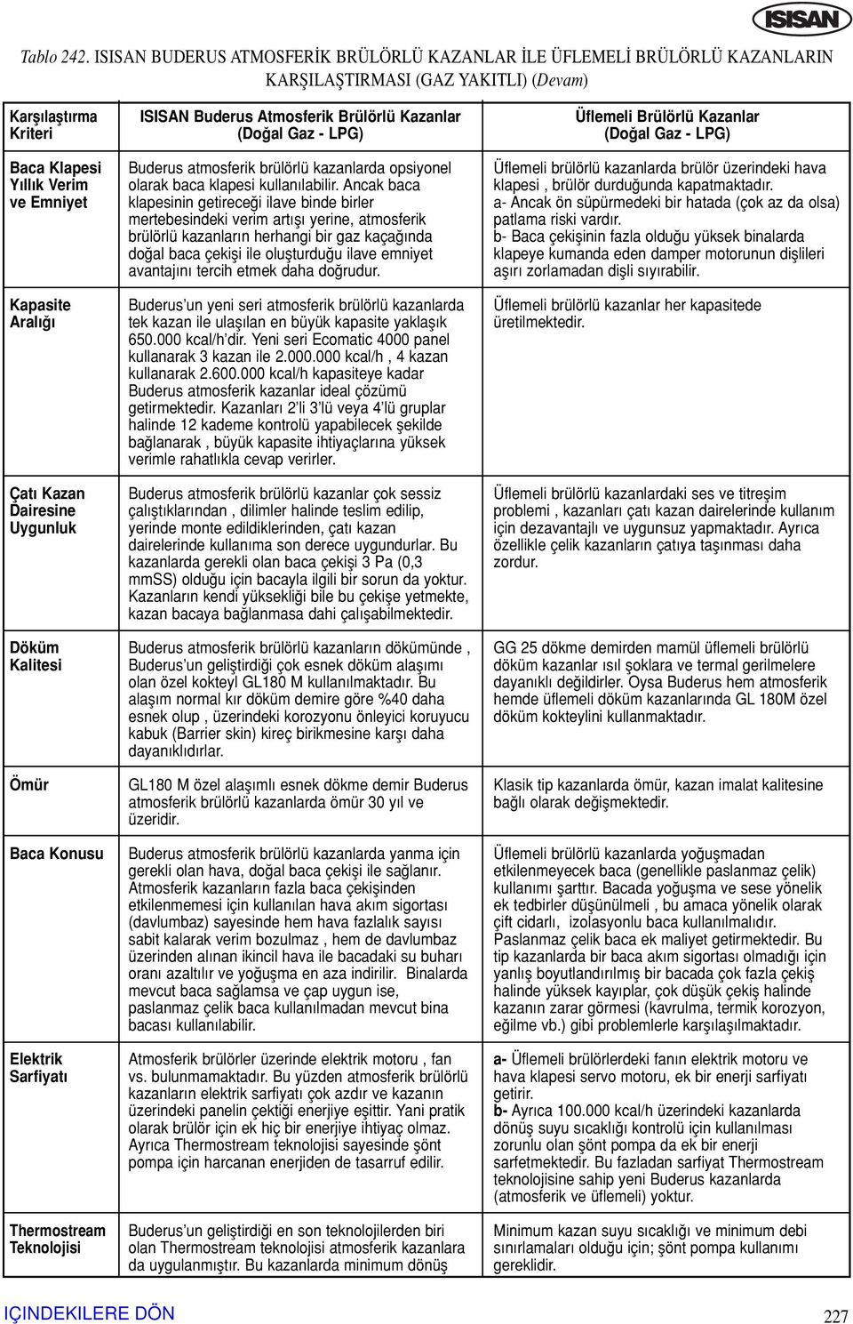 Dairesine Uygunluk Döküm Kalitesi Ömür Baca Konusu Elektrik Sarfiyat Thermostream Teknolojisi ISISAN Buderus Atmosferik Brülörlü Kazanlar (Do al Gaz LPG) Buderus atmosferik brülörlü kazanlarda