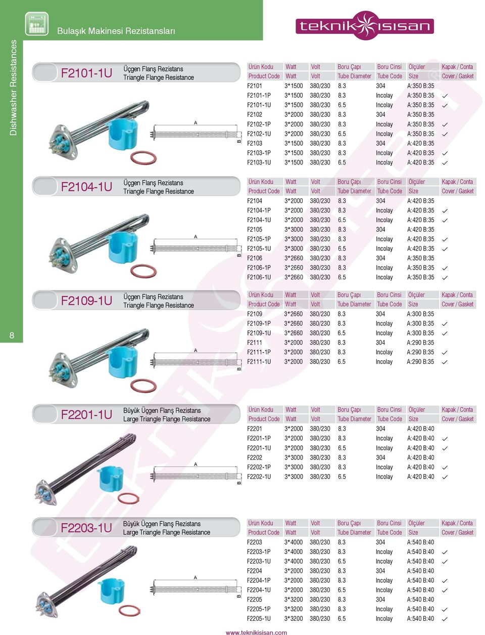 3 Incolay :350 :35 F2102-1U 3*2000 380/230 6.5 Incolay :350 :35 F2103 3*1500 380/230 8.3 304 :420 :35 F2103-1P 3*1500 380/230 8.3 Incolay :420 :35 F2103-1U 3*1500 380/230 6.