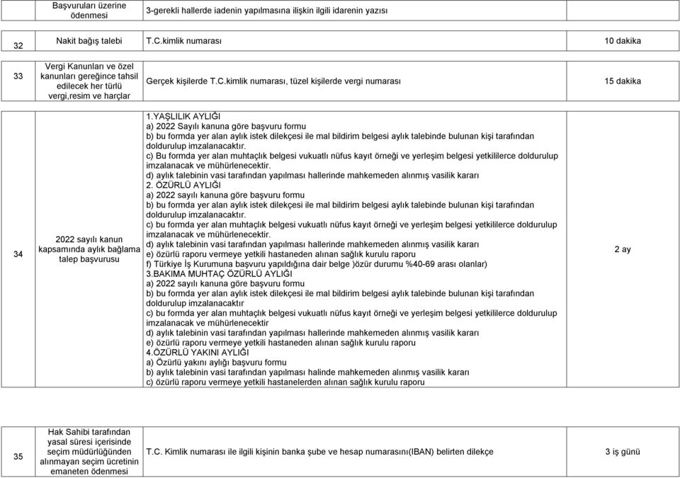 kimlik numarası, tüzel kişilerde vergi numarası 15 dakika 34 2022 sayılı kanun kapsamında aylık bağlama talep başvurusu 1.