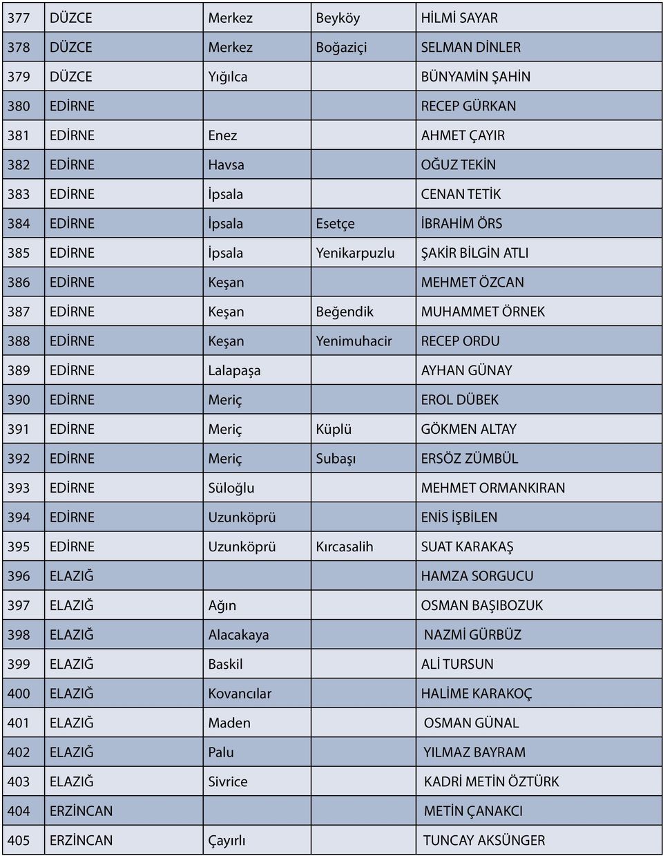 Yenimuhacir RECEP ORDU 389 EDİRNE Lalapaşa AYHAN GÜNAY 390 EDİRNE Meriç EROL DÜBEK 391 EDİRNE Meriç Küplü GÖKMEN ALTAY 392 EDİRNE Meriç Subaşı ERSÖZ ZÜMBÜL 393 EDİRNE Süloğlu MEHMET ORMANKIRAN 394