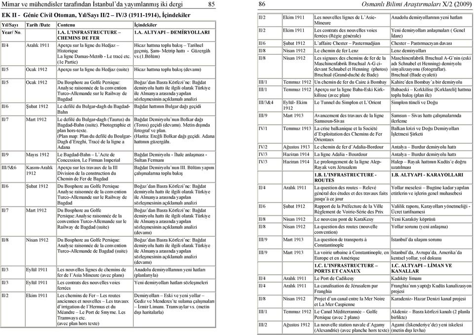 (1.bölüm) II/5 Ocak Aperçu sur la ligne du Hedjaz (suite) Hicaz hattına toplu bakış (devamı) II/5 Ocak Du Bosphore au Golfe Persique: Analyse raisonnée de la convention Turco-Allemande sur le Railway