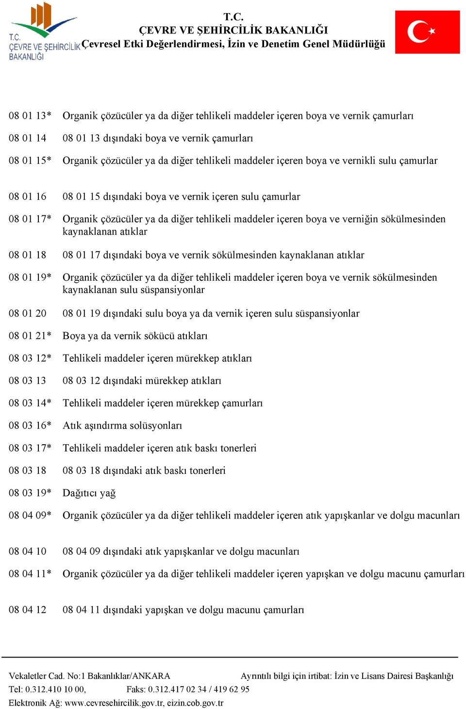 sökülmesinden kaynaklanan atıklar 08 01 18 08 01 17 dışındaki boya ve vernik sökülmesinden kaynaklanan atıklar 08 01 19* Organik çözücüler ya da diğer tehlikeli maddeler içeren boya ve vernik