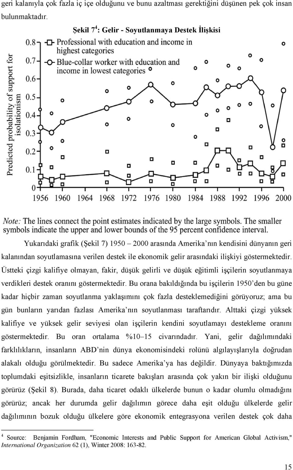 arasındaki ilişkiyi göstermektedir. Üstteki çizgi kalifiye olmayan, fakir, düşük gelirli ve düşük eğitimli işçilerin soyutlanmaya verdikleri destek oranını göstermektedir.