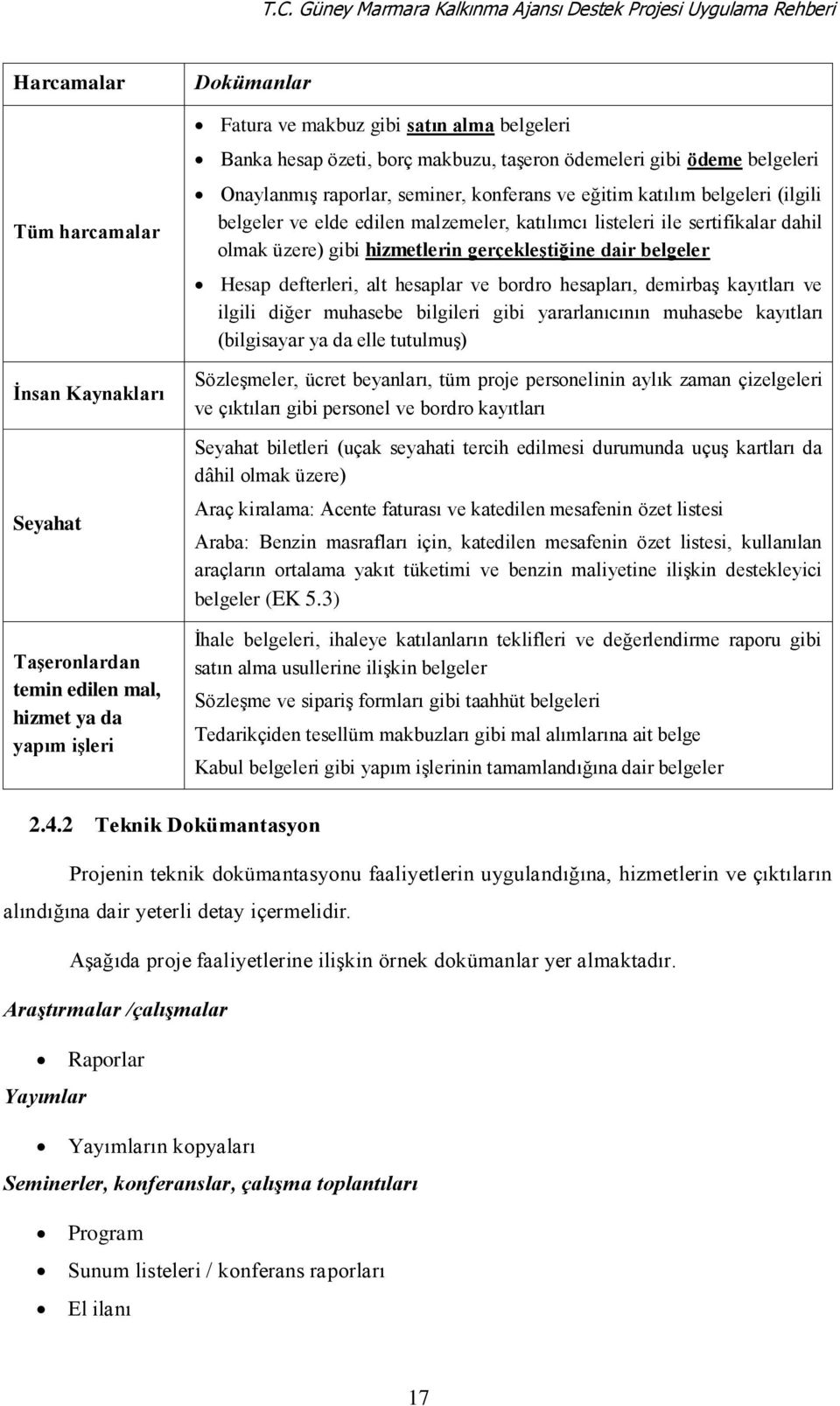 edilen malzemeler, katılımcı listeleri ile sertifikalar dahil olmak üzere) gibi hizmetlerin gerçekleştiğine dair belgeler Hesap defterleri, alt hesaplar ve bordro hesapları, demirbaş kayıtları ve