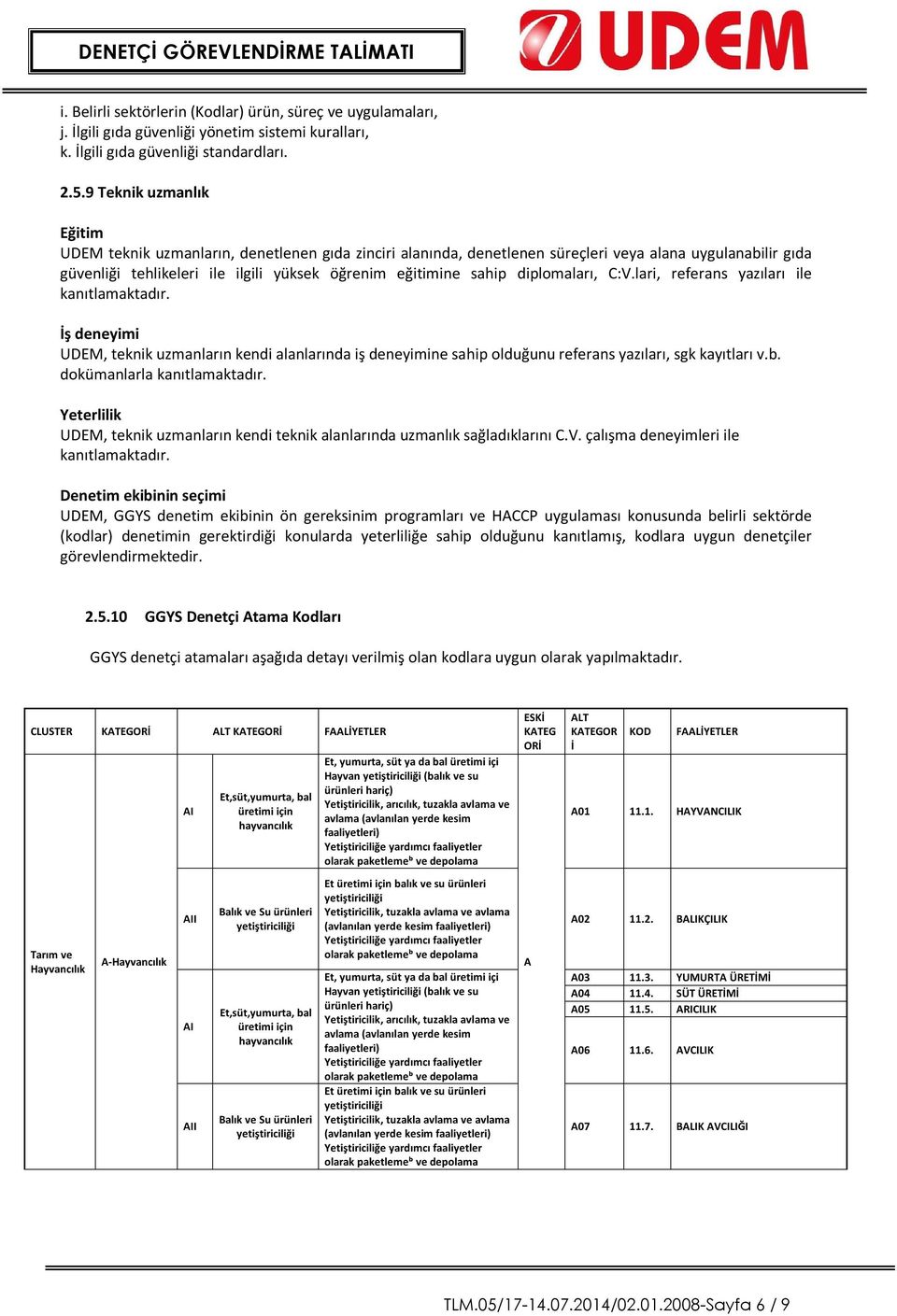 diplomaları, C:V.lari, referans yazıları ile kanıtlamaktadır. İş deneyimi UDEM, teknik uzmanların kendi alanlarında iş deneyimine sahip olduğunu referans yazıları, sgk kayıtları v.b.