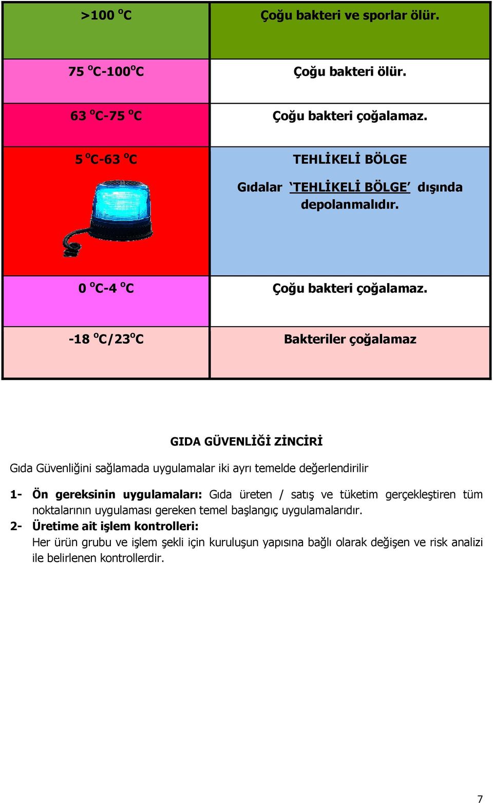 -18 o C/23 o C Bakteriler çoğalamaz GIDA GÜVENLİĞİ ZİNCİRİ Gıda Güvenliğini sağlamada uygulamalar iki ayrı temelde değerlendirilir 1- Ön gereksinin uygulamaları: