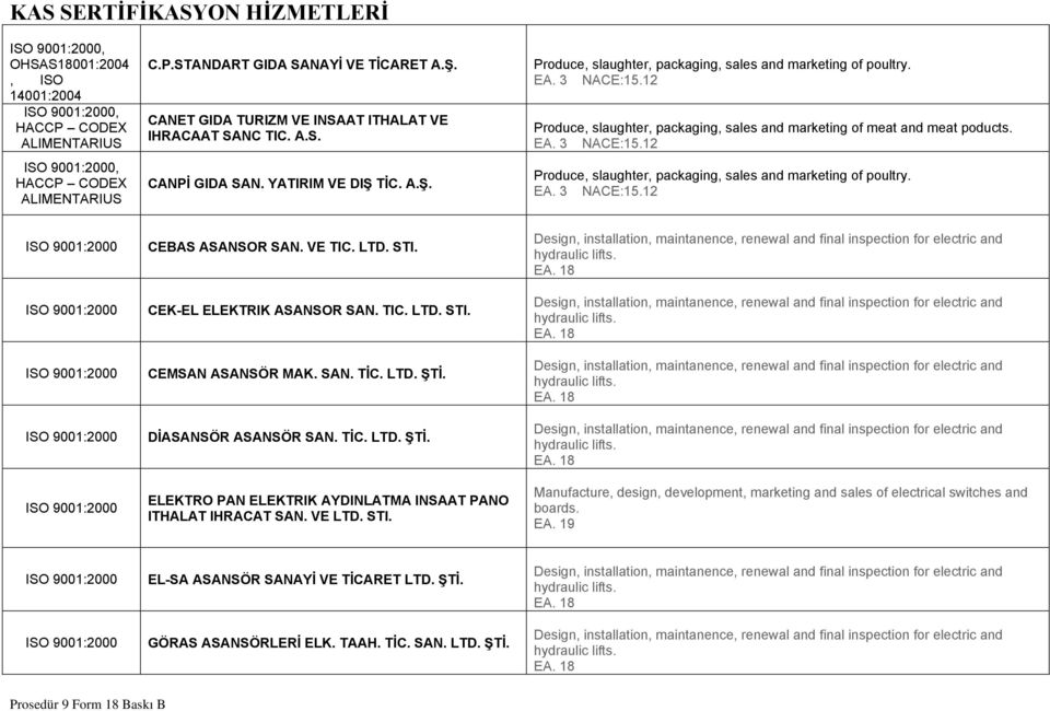 EA. 3 NACE:15.12 CEBAS ASANSOR SAN. VE TIC. LTD. STI. CEK-EL ELEKTRIK ASANSOR SAN. TIC. LTD. STI. CEMSAN ASANSÖR MAK. SAN. TİC. LTD. ŞTİ.