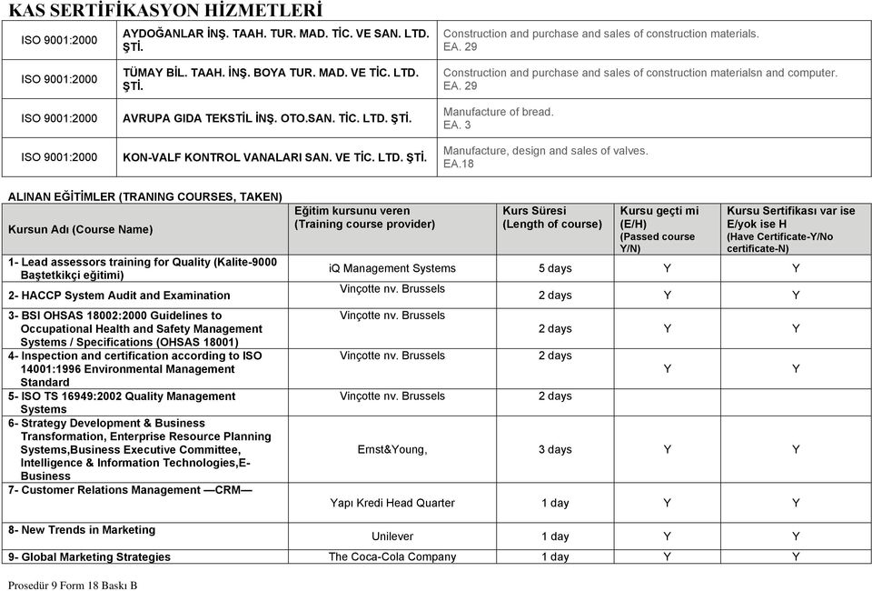 EA.18 ALINAN EĞİTİMLER (TRANING COURSES, TAKEN) Kursun Adı (Course Name) 1- Lead assessors training for Quality (Kalite-9000 Baştetkikçi eğitimi) 2- HACCP System Audit and Examination 3- BSI OHSAS