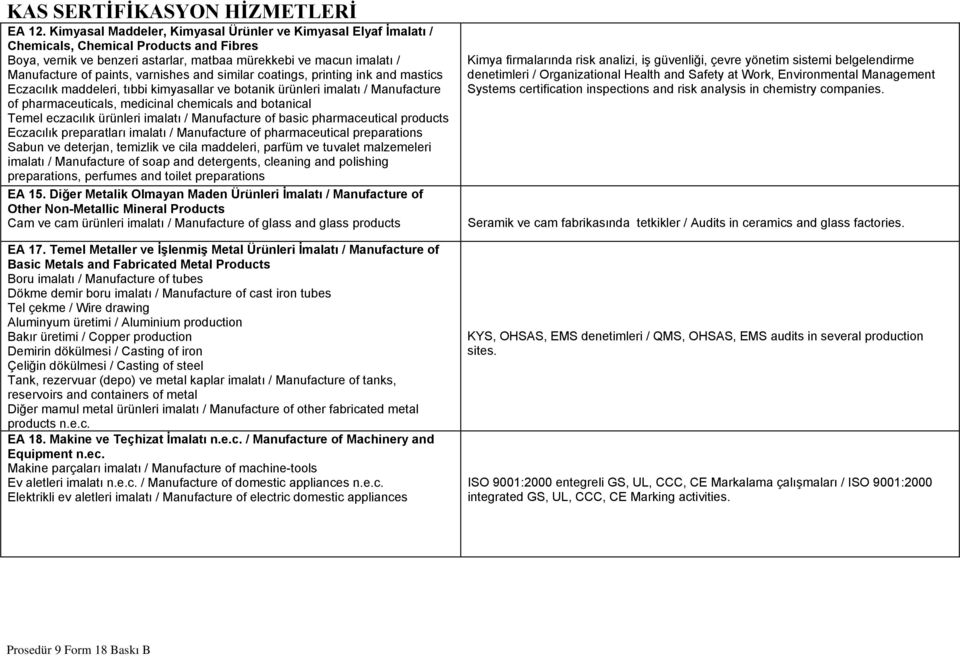 varnishes and similar coatings, printing ink and mastics Eczacılık maddeleri, tıbbi kimyasallar ve botanik ürünleri imalatı / Manufacture of pharmaceuticals, medicinal chemicals and botanical Temel