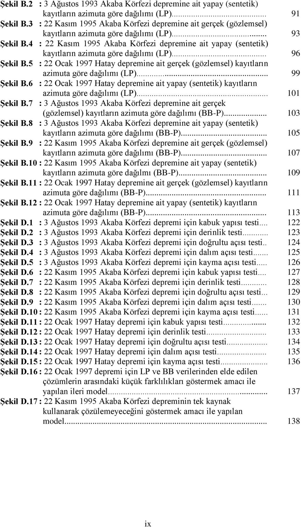 4 : 22 Kasım 1995 Akaba Körfezi depremine ait yapay (sentetik) kayıtların azimuta göre dağılımı (LP)... Şekil B.