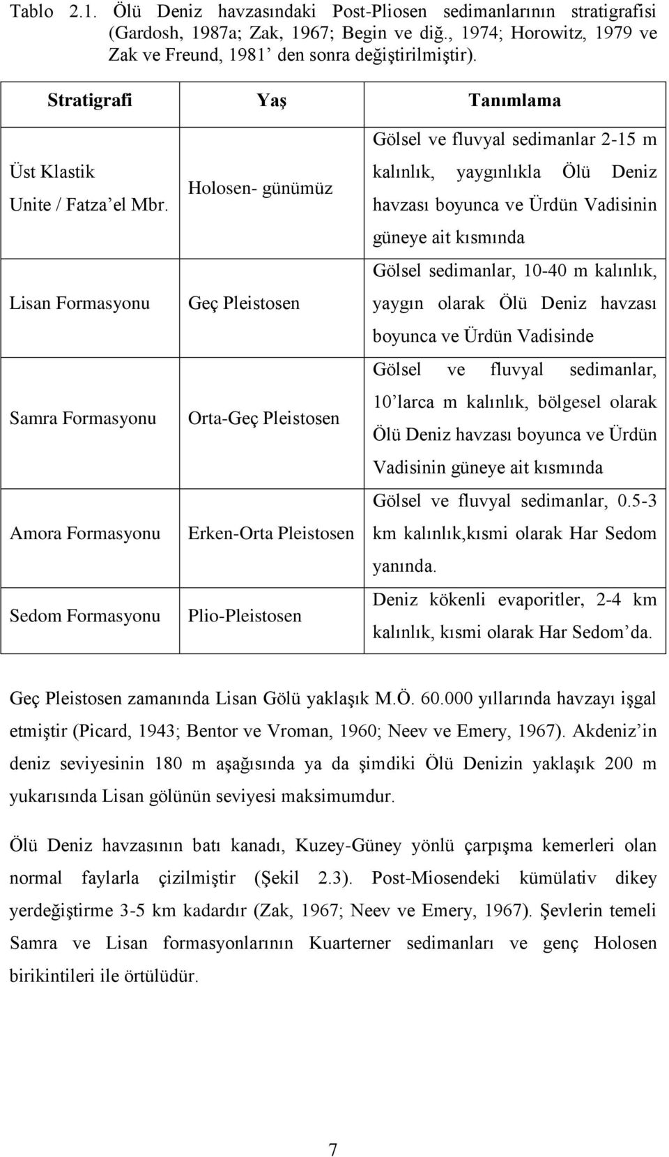 Lisan Formasyonu Samra Formasyonu Amora Formasyonu Sedom Formasyonu Holosen- günümüz Geç Pleistosen Orta-Geç Pleistosen Erken-Orta Pleistosen Plio-Pleistosen Gölsel ve fluvyal sedimanlar 2-15 m