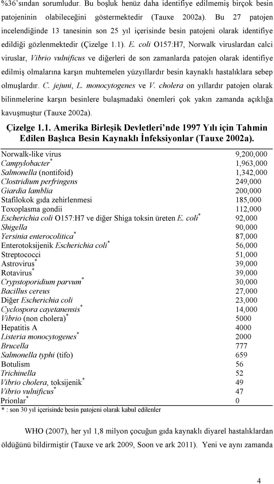 coli O157:H7, Norwalk viruslardan calci viruslar, Vibrio vulnificus ve diğerleri de son zamanlarda patojen olarak identifiye edilmiş olmalarına karşın muhtemelen yüzyıllardır besin kaynaklı