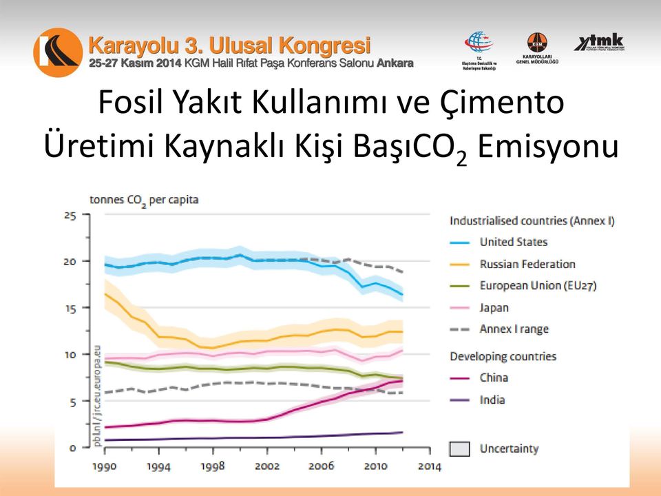 Çimento Üretimi