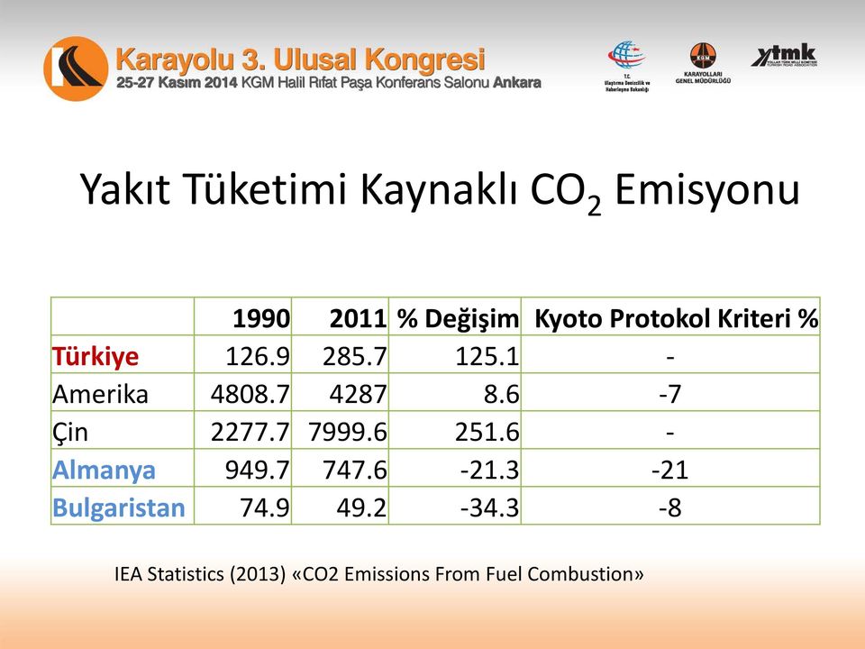 6-7 Çin 2277.7 7999.6 251.6 - Almanya 949.7 747.6-21.