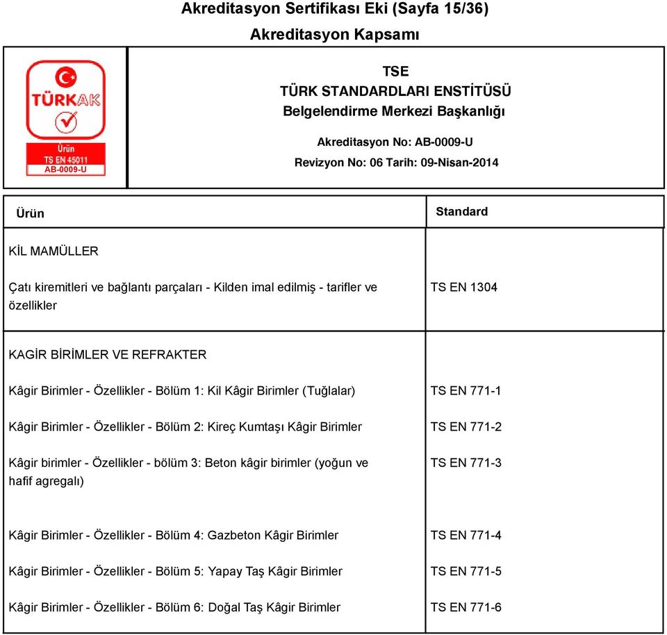 Birimler TS EN 771-2 Kâgir birimler - Özellikler - bölüm 3: Beton kâgir birimler (yoğun ve hafif agregalı) TS EN 771-3 Kâgir Birimler - Özellikler - Bölüm 4: Gazbeton