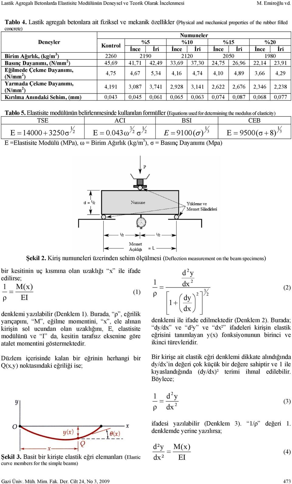 3 ) 60 90 0 050 980 Basınç Dayanımı, (N/mm ) 45,69 4,7 4,49 33,69 37,30 4,75 6,96,4 3,9 Eğilmede Çekme Dayanımı, (N/mm ) 4,75 4,67 5,34 4,6 4,74 4,0 4,89 3,66 4,9 Yarmada Çekme Dayanımı, (N/mm ) 4,9