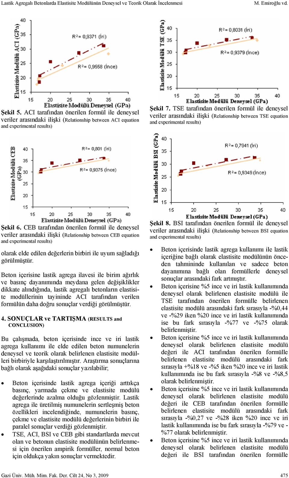 TSE tarafından önerilen formül ile deneysel veriler arasındaki ilişki (Relationship between TSE equation and experimental results) Şekil 6.