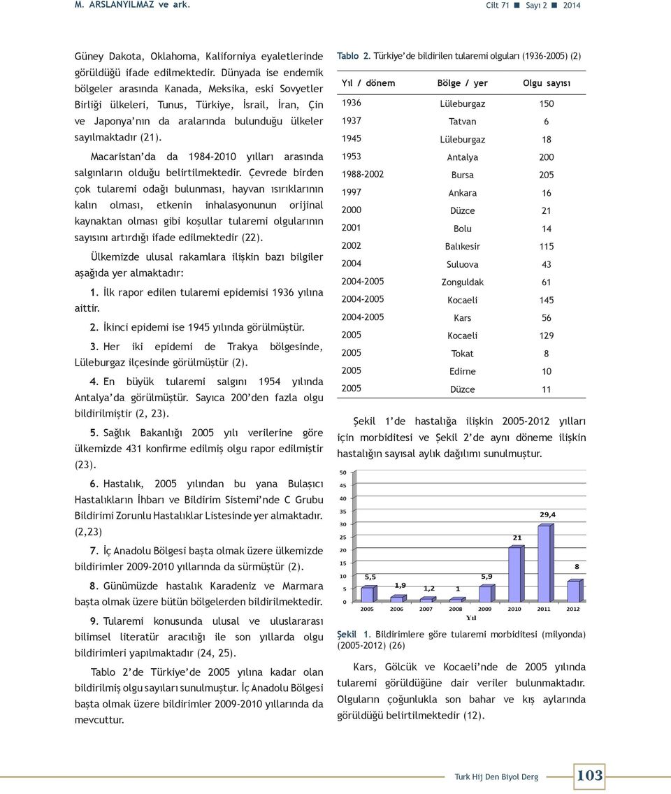 Macaristan da da 1984-2010 yılları arasında salgınların olduğu belirtilmektedir.