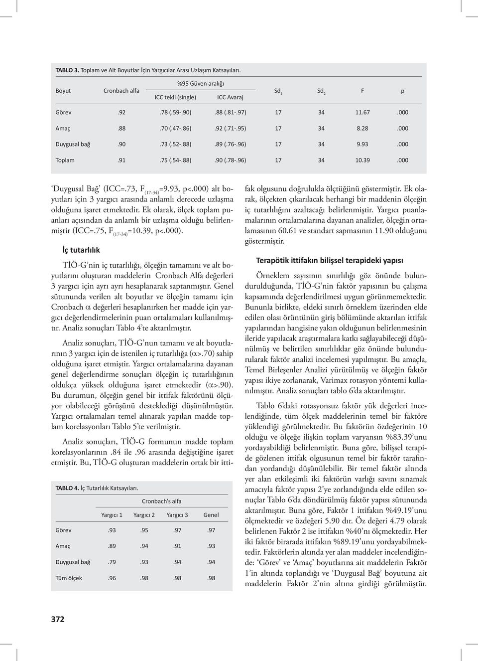 73, F (17-34) =9.93, p<.000) alt boyutları için 3 yargıcı arasında anlamlı derecede uzlaşma olduğuna işaret etmektedir.