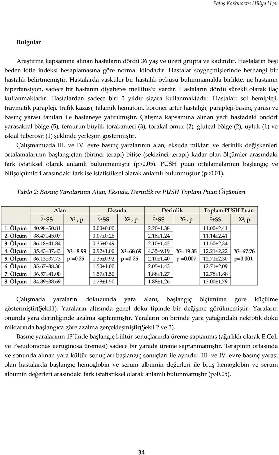 Hastalarda vasküler bir hastalık öyküsü bulunmamakla birlikte, üç hastanın hipertansiyon, sadece bir hastanın diyabetes mellitus u vardır. Hastaların dördü sürekli olarak ilaç kullanmaktadır.