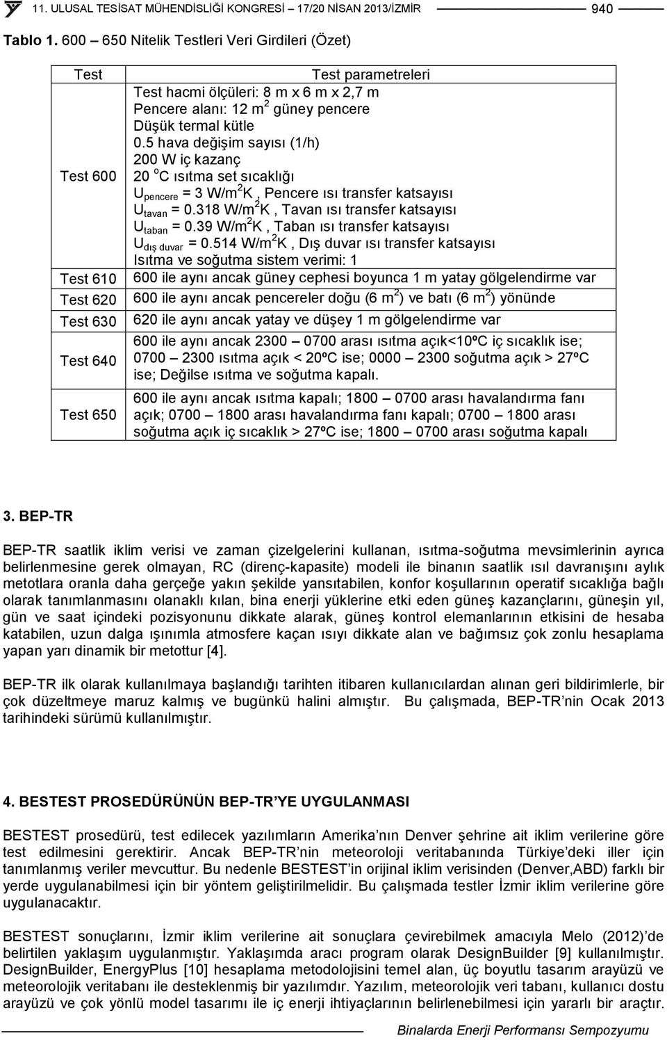 Düşük termal kütle 0.5 hava değişim sayısı (1/h) 200 W iç kazanç 20 o C ısıtma set sıcaklığı U pencere = 3 W/m 2 K, Pencere ısı transfer katsayısı U tavan = 0.