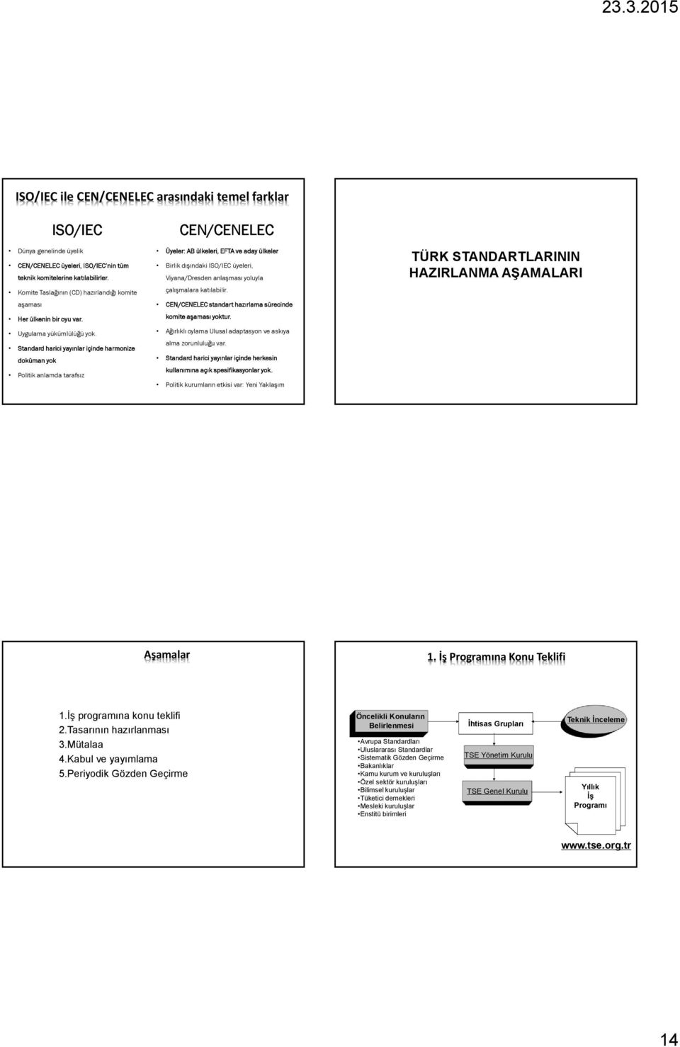 Standard harici yayınlar içinde harmonize doküman yok Politik anlamda tarafsız CEN/CENELEC Üyeler: AB ülkeleri, EFTA ve aday ülkeler Birlik dışındaki ISO/IEC üyeleri, Viyana/Dresden anlaşması yoluyla