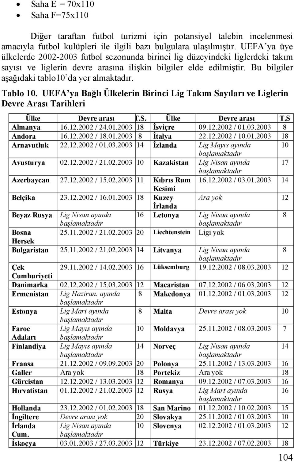 Bu bilgiler aşağıdaki tablo10 da yer almaktadır. Tablo 10. UEFA ya Bağlı Ülkelerin Birinci Lig Takım Sayıları ve Liglerin Devre Arası Tarihleri Ülke Devre arası T.S. Ülke Devre arası T.S Almanya 16.