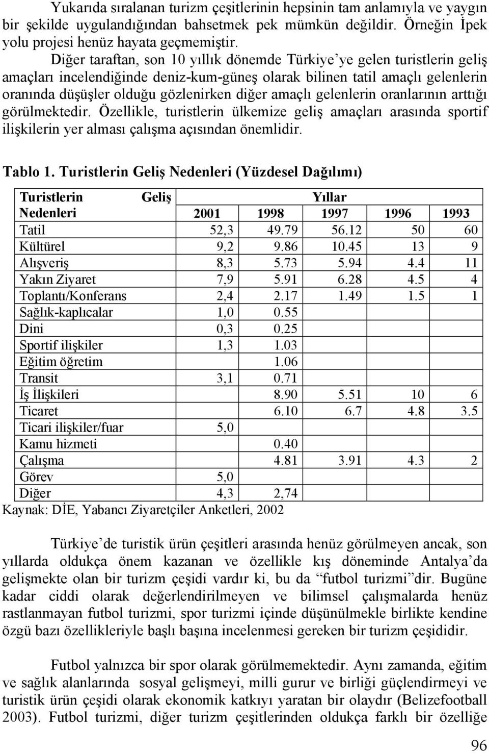 amaçlı gelenlerin oranlarının arttığı görülmektedir. Özellikle, turistlerin ülkemize geliş amaçları arasında sportif ilişkilerin yer alması çalışma açısından önemlidir. Tablo 1.