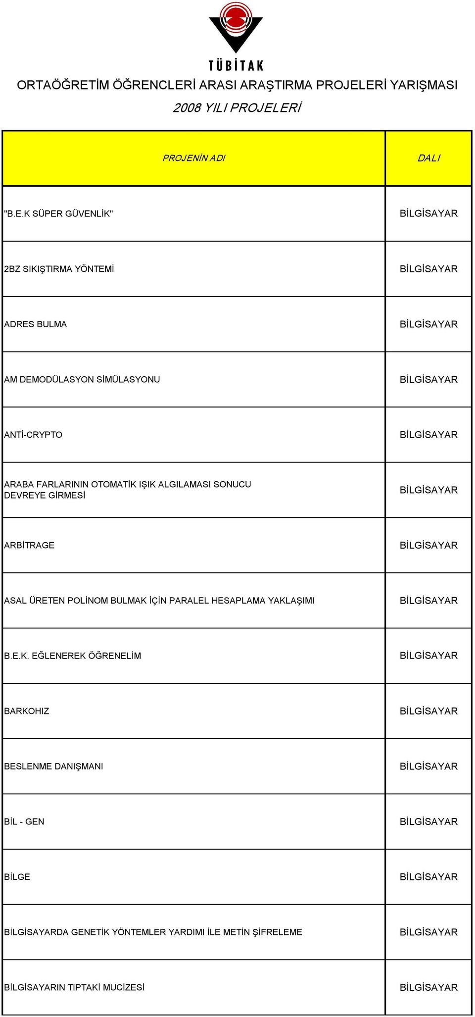 CLERİ ARASI ARAŞTIRMA PROJELERİ YARIŞMASI 2008 YILI PROJELERİ PROJENİN ADI DALI "B.E.K SÜPER GÜVENLİK" 2BZ
