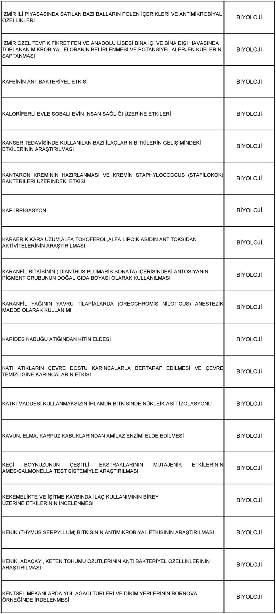 BİTKİLERİN GELİŞİMİNDEKİ ETKİLERİNİN ARAŞTIRILMASI KANTARON KREMİNİN HAZIRLANMASI VE KREMİN STAPHYLOCOCCUS (STAFİLOKOK) BAKTERİLERİ ÜZERİNDEKİ ETKİSİ KAP İRRİGASYON KARAERİK,KARA ÜZÜM,ALFA