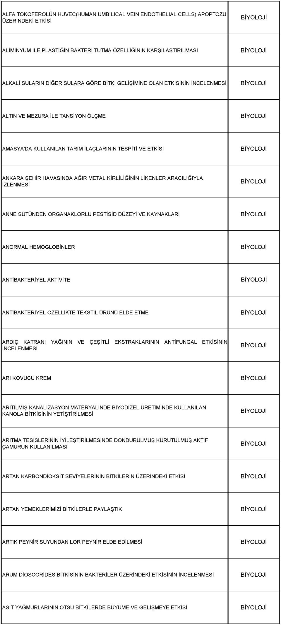 İZLENMESİ ANNE SÜTÜNDEN ORGANAKLORLU PESTİSİD DÜZEYİ VE KAYNAKLARI ANORMAL HEMOGLOBİNLER ANTİBAKTERİYEL AKTİVİTE ANTİBAKTERİYEL ÖZELLİKTE TEKSTİL ÜRÜNÜ ELDE ETME ARDIÇ KATRANI YAĞININ VE ÇEŞİTLİ