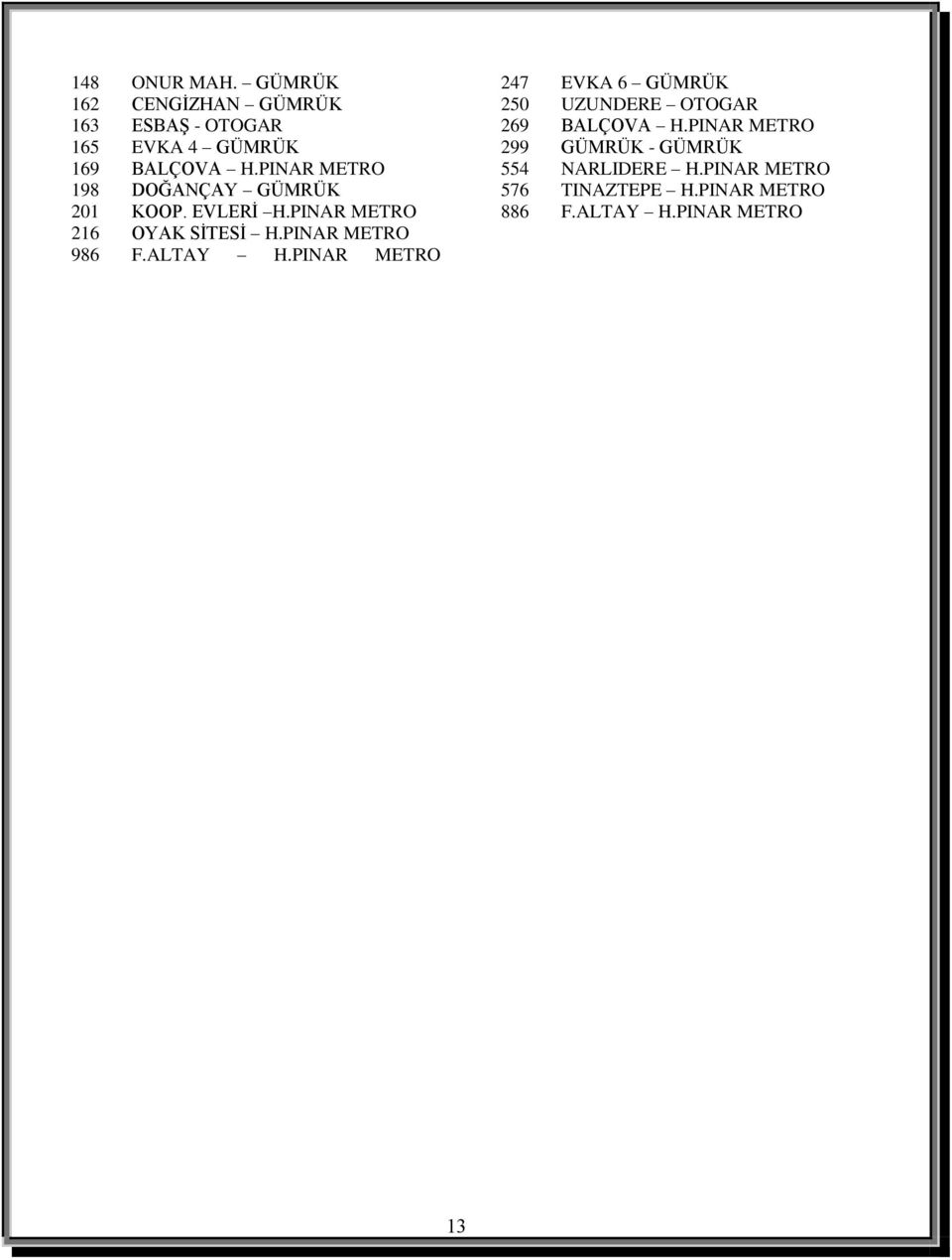 PINAR METRO 986 F.ALTAY H.PINAR METRO 247 EVKA 6 GÜMRÜK 250 UZUNDERE OTOGAR 269 BALÇOVA H.