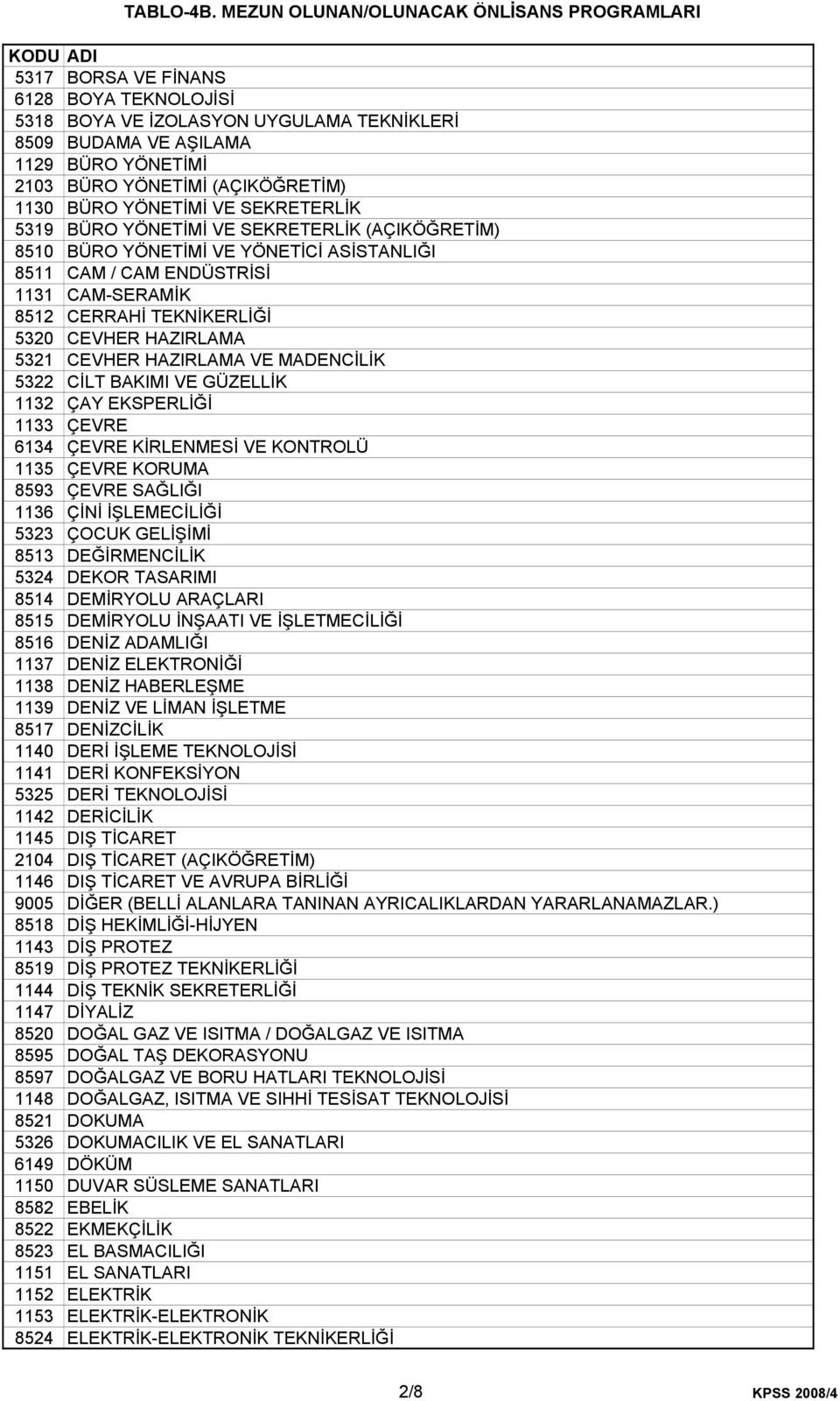 VE MADENCİLİK 5322 CİLT BAKIMI VE GÜZELLİK 1132 ÇAY EKSPERLİĞİ 1133 ÇEVRE 6134 ÇEVRE KİRLENMESİ VE KONTROLÜ 1135 ÇEVRE KORUMA 8593 ÇEVRE SAĞLIĞI 1136 ÇİNİ İŞLEMECİLİĞİ 5323 ÇOCUK GELİŞİMİ 8513