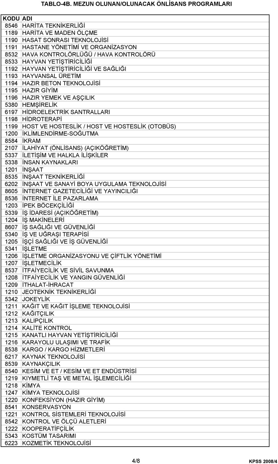 HOST VE HOSTESLİK / HOST VE HOSTESLİK (OTOBÜS) 1200 İKLİMLENDİRME-SOĞUTMA 8584 İKRAM 2107 İLAHİYAT (ÖNLİSANS) (AÇIKÖĞRETİM) 5337 İLETİŞİM VE HALKLA İLİŞKİLER 5338 İNSAN KAYNAKLARI 1201 İNŞAAT 8535